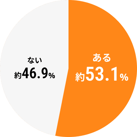 ※25/08 明治調べ 20代〜60代の男女300名