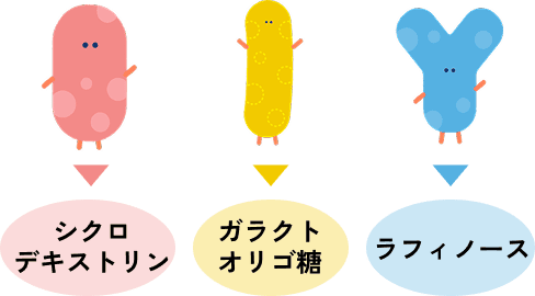 腸内細菌